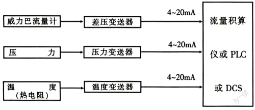 威力巴流量測量系統圖