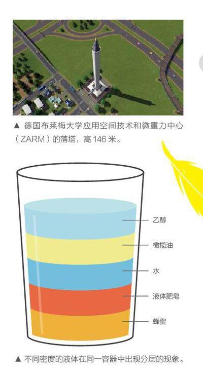 什么是自由落体运动 3ab320230317-1-l.jpg