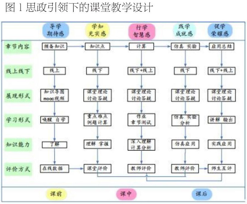 电路设计思想及其在工程中的应用