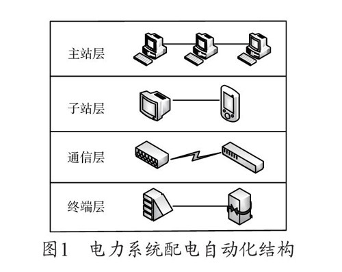 电力系统配电自动化及其对故障的处理分析
