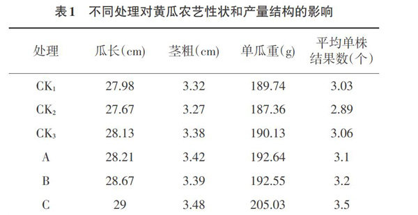 安徽农学通报
