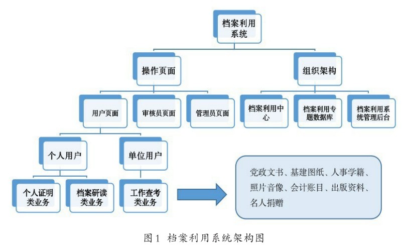什么是电子档案形式 bjda20211012-1-l.jpg