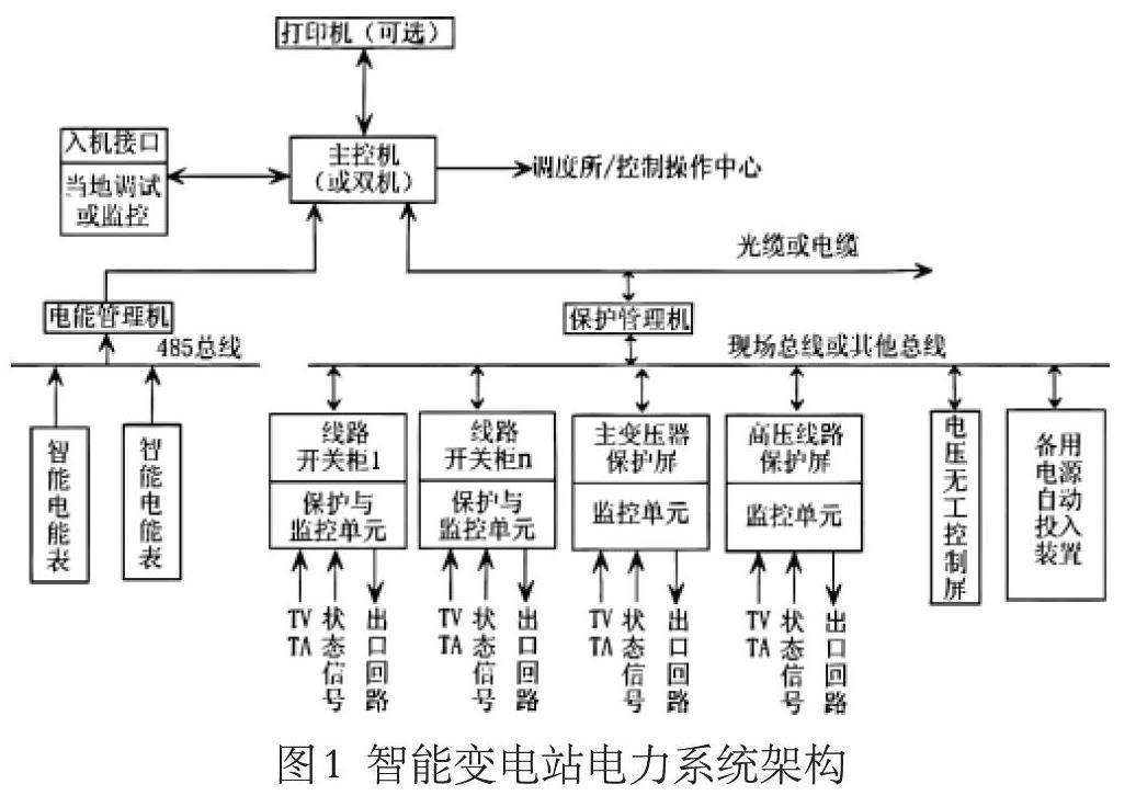 电力系统自动化控制中的智能技术应用研究