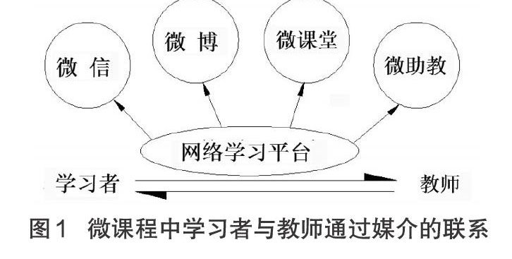 微课设计技术有哪些,微课设计与制作