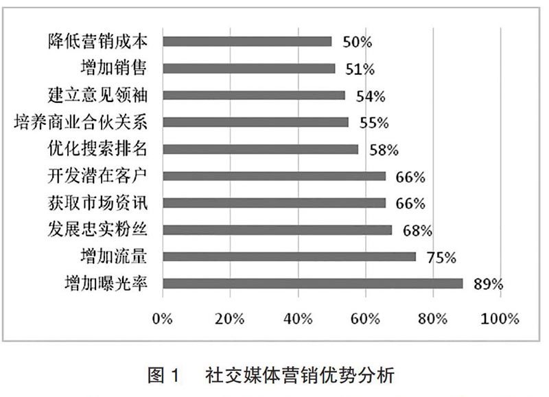 社群营销与运营pdf,社群营销与运营考试题及答案