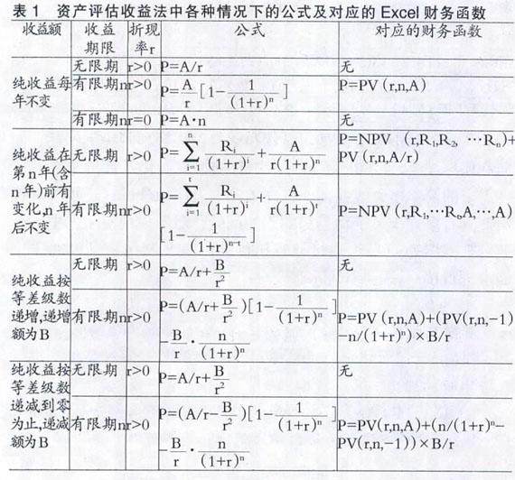 收益法公式推导 chtx20100269-1-l.jpg