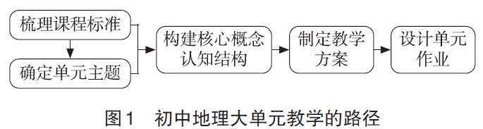 地理教育