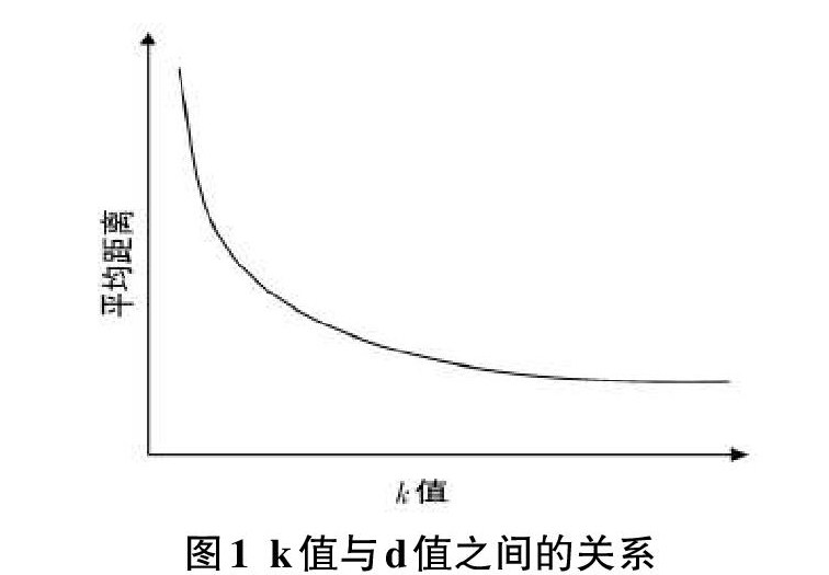统计优化与大数据分析,统计优化与大数据分析的关系