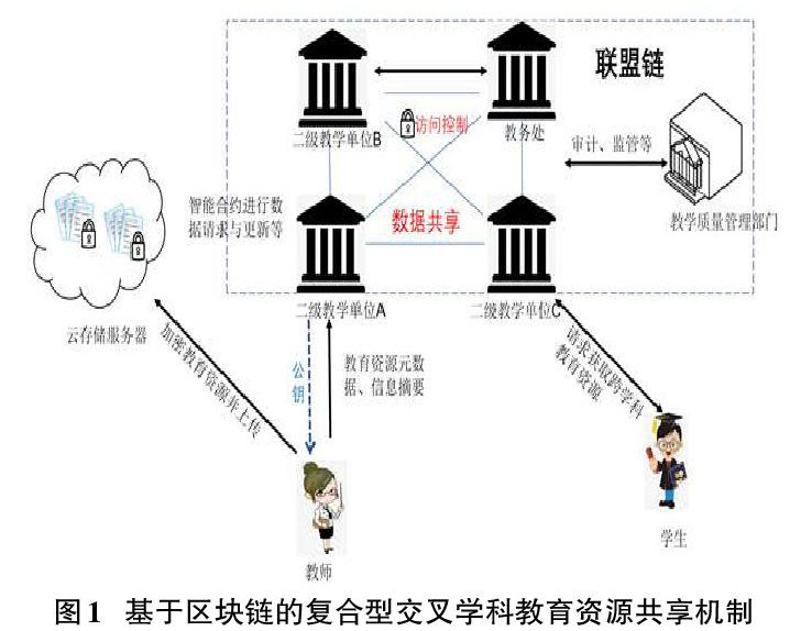 偏振光的研究数据分析,偏振光的研究数据分析怎么写