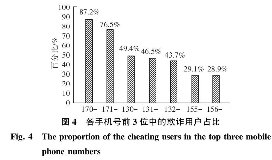运营商 用户画像,运营商用户画像包括哪些内容呢