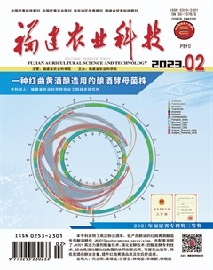 福建农业科技