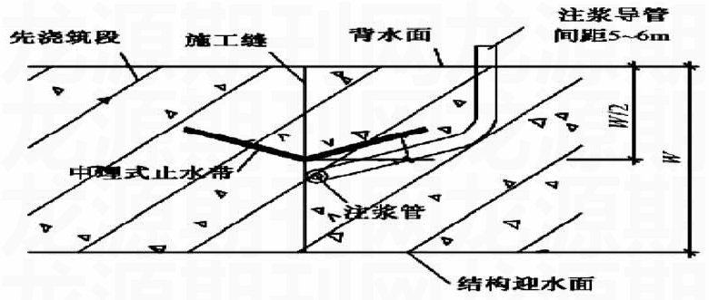 地铁运营施工管理,地铁运营施工管理的特点包括