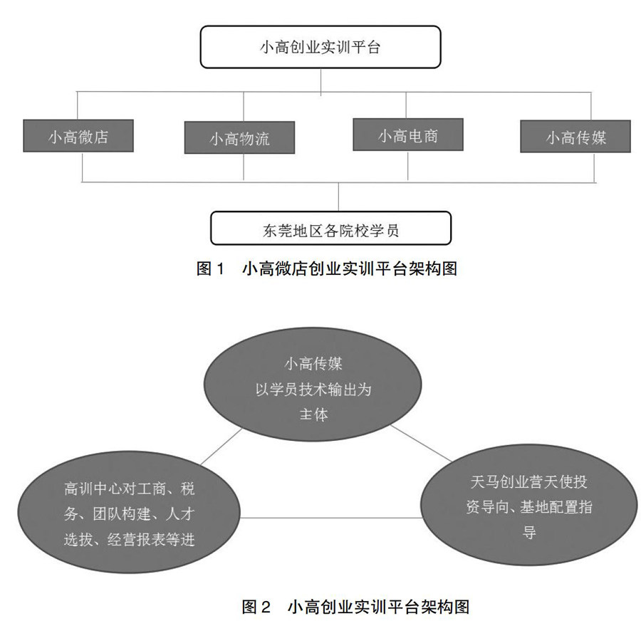 微店运营策划方案,微店运营策略