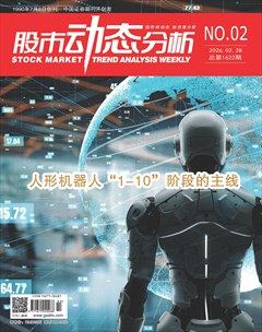 股市动态分析