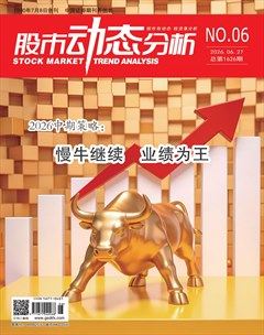 股市动态分析