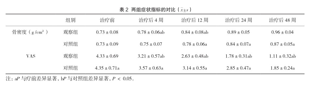 婚育与健康