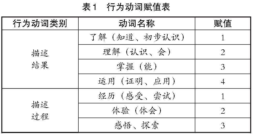 基础教育研究