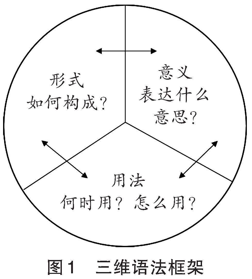 基础教育研究