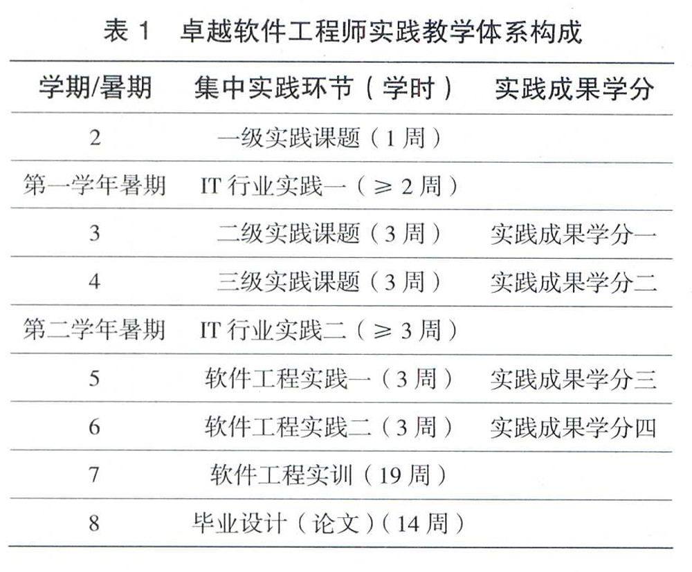 计算机教育
