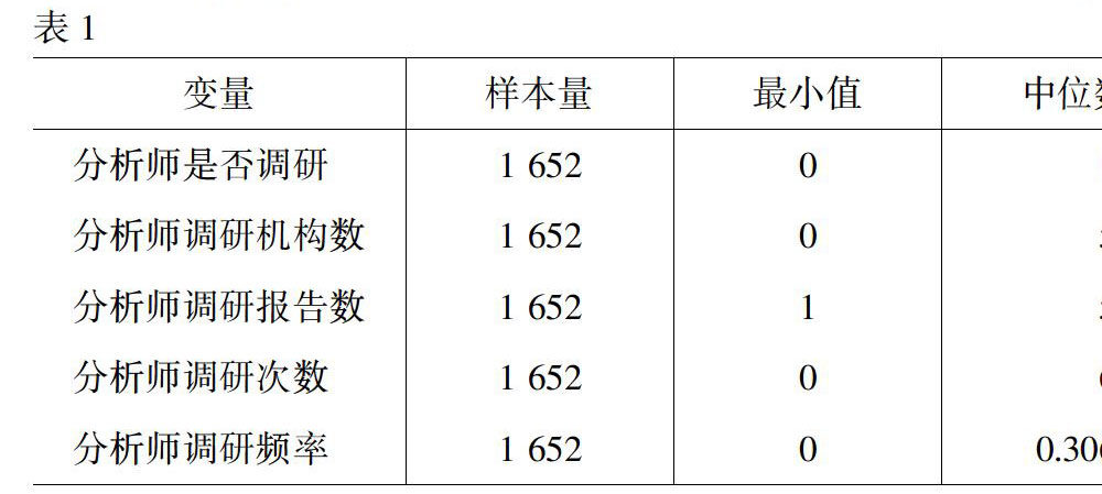 投资公司数据分析师,投行数据分析师
