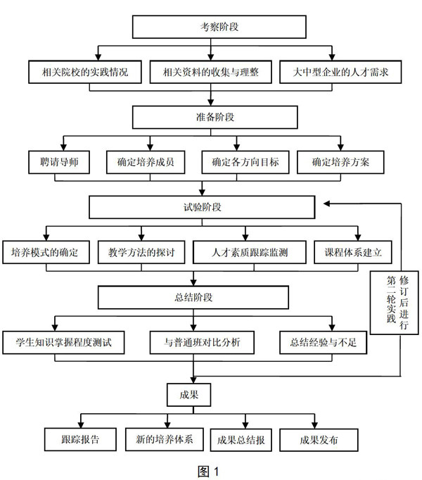 设计与创新的关系 jjzb20201649-1-l.jpg