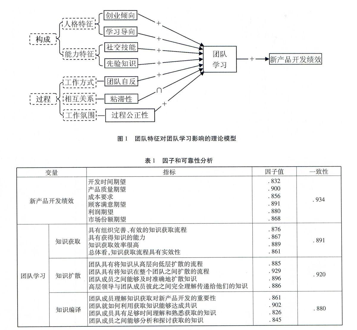 zoޛ)j首