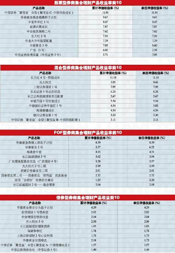 卓越理财