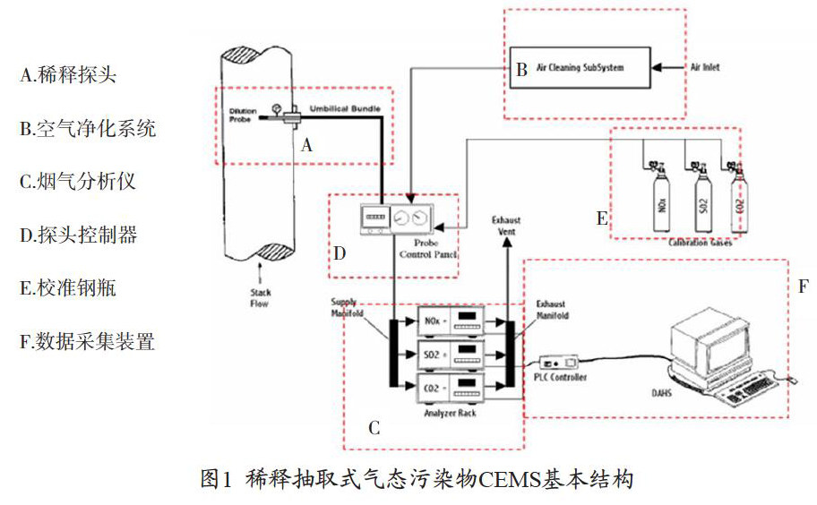 cems 环保 运营,cems环保认证