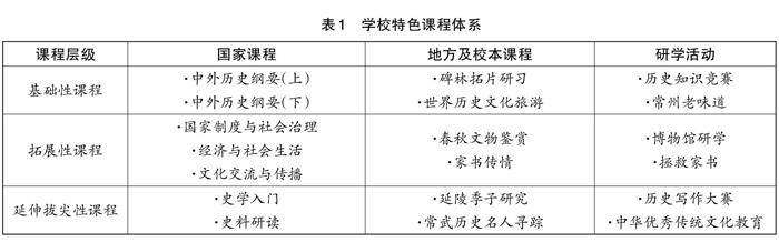 江苏教育·中学教学版