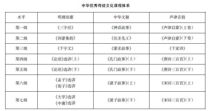 教育实践与研究·理论版