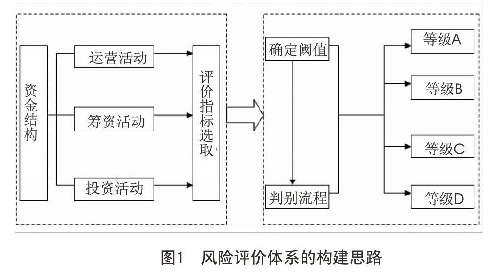 高校的运营结构,高校的运营结构是什么