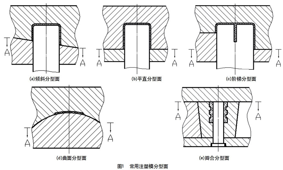 zoޛ)j首