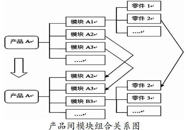 设计方法设计思路 kjjf20192905-1-l.jpg