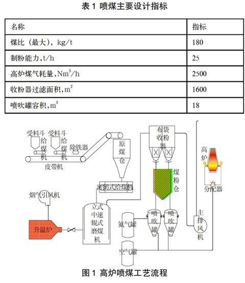 zoޛ)j首