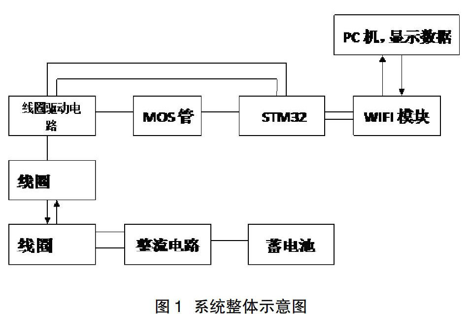 zoޛ)j首