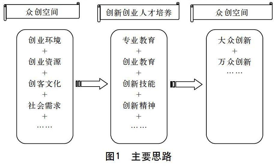 创新创业平台运营方案,创新创业方案