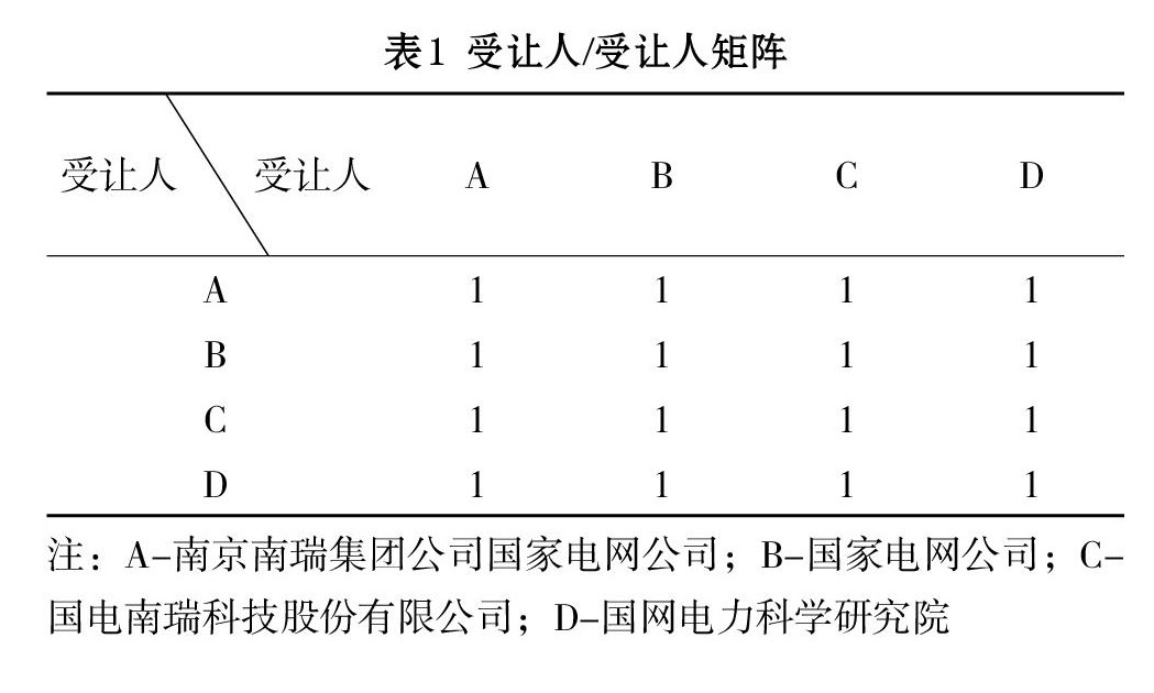 专利运营模式,专利运营模式有哪些