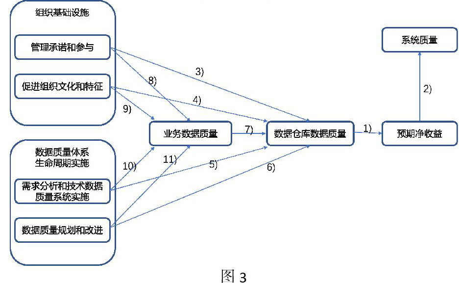 数据分析原因,数据分析原因怎么写