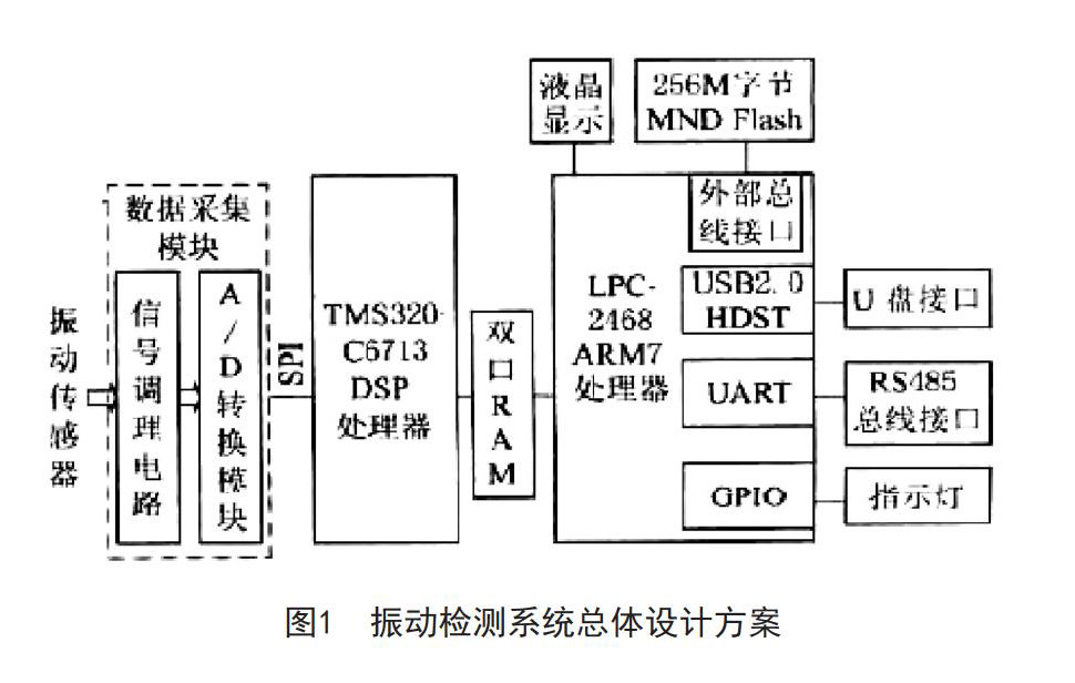 zoޛ)j馐<Lm?uuui#HvX6MWCӣRT=mvw~]?