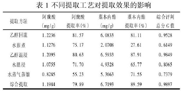 中药怎样提纯 kxyc201705205-1-l.jpg