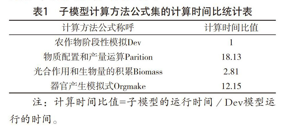环境的数据分析,环境的数据分析方法