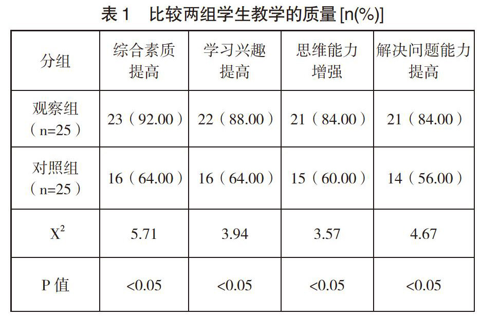 情景教学法数据分析,情景教学法是谁提出