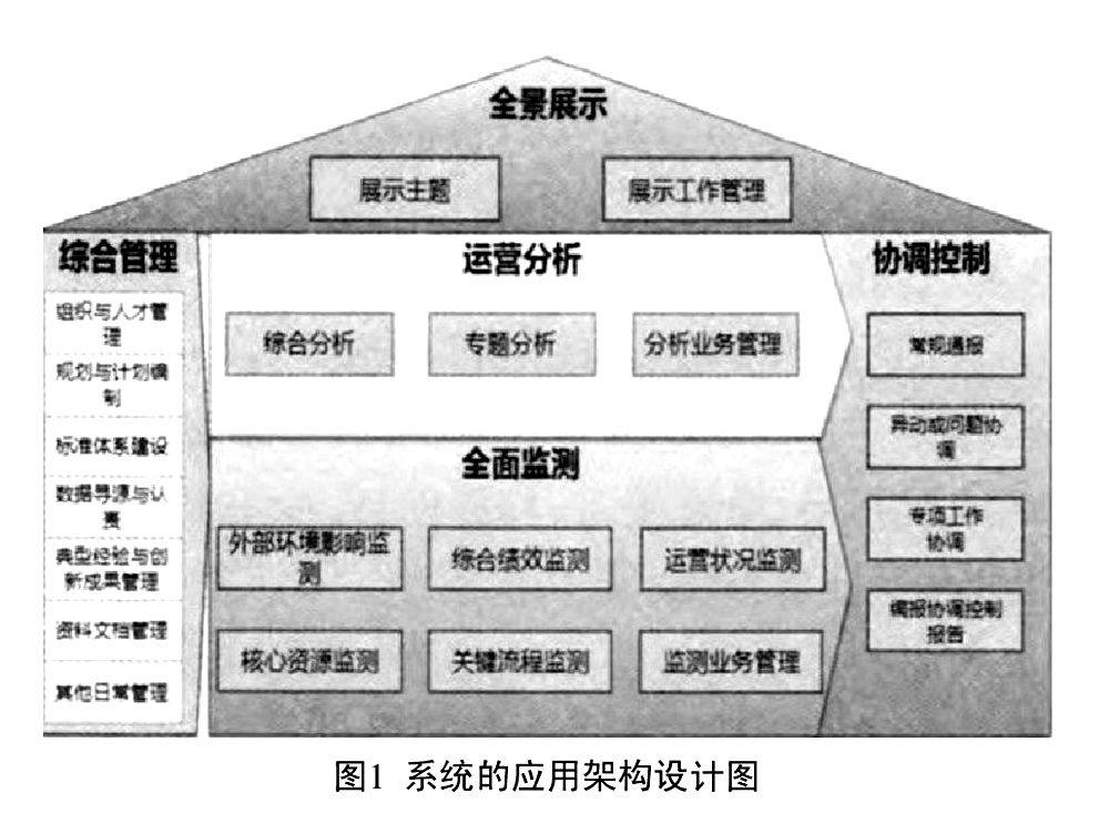电力企业运营平台,电力企业运营平台有哪些