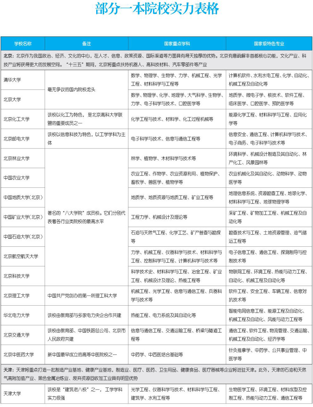 什么叫双一流 跟 211 有什么区别 qxlk20190810-1-l.jpg
