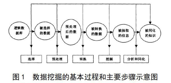 人力资源数据分析课程,