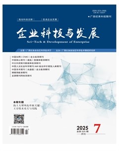 企业科技与发展