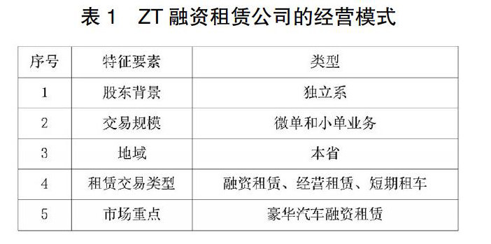 创业运营的风险类型,创业运营的风险类型及识别过程