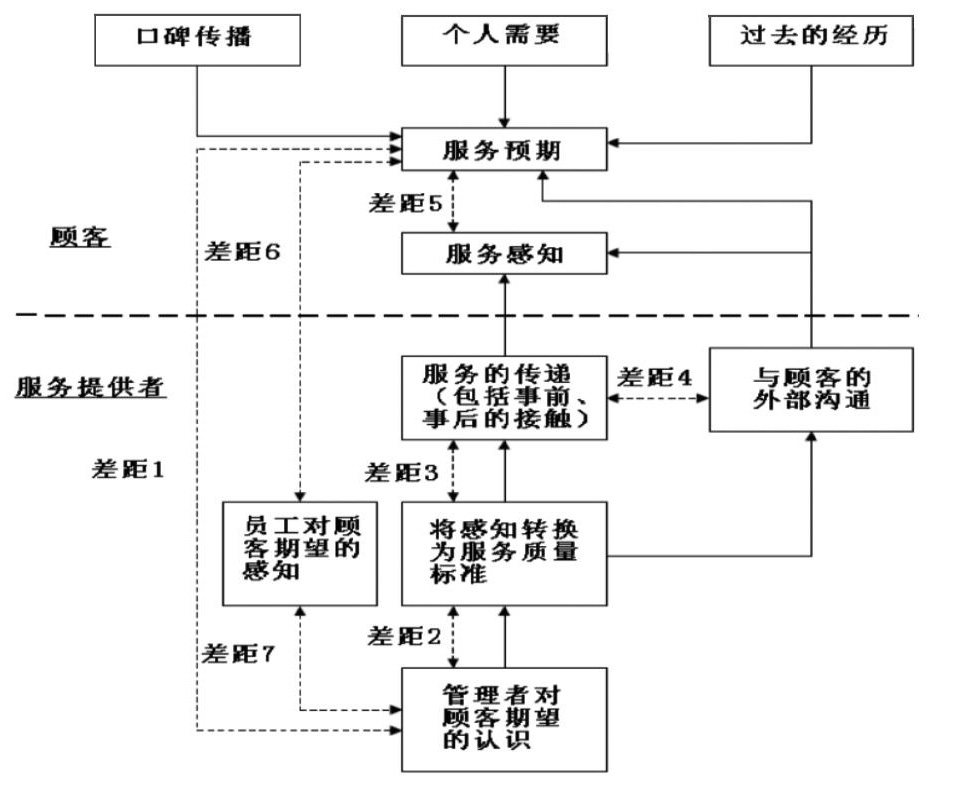 服务运营步骤,服务运营步骤包括