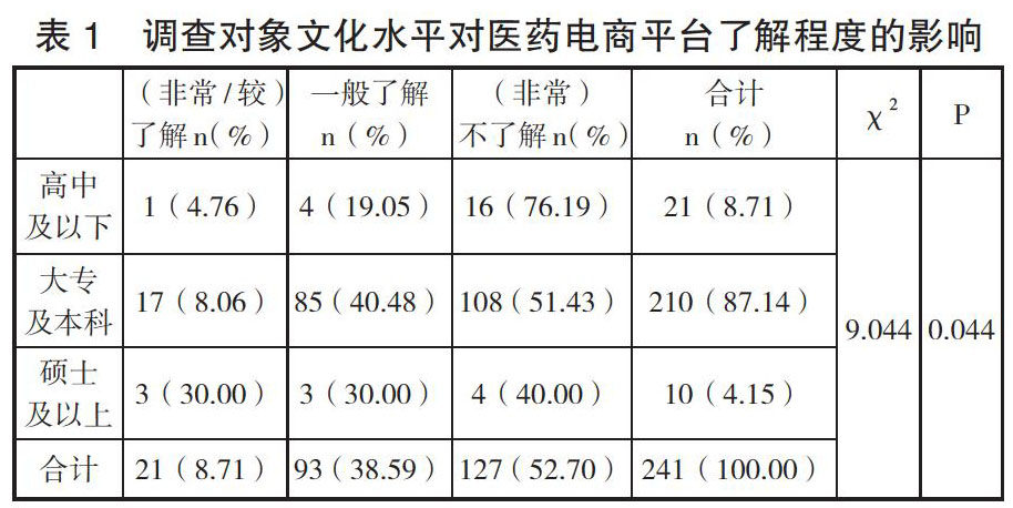 调查问卷数据分析卡方,调查问卷的卡方检验
