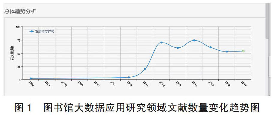 图书馆大数据分析系统,图书馆大数据分析系统有哪些